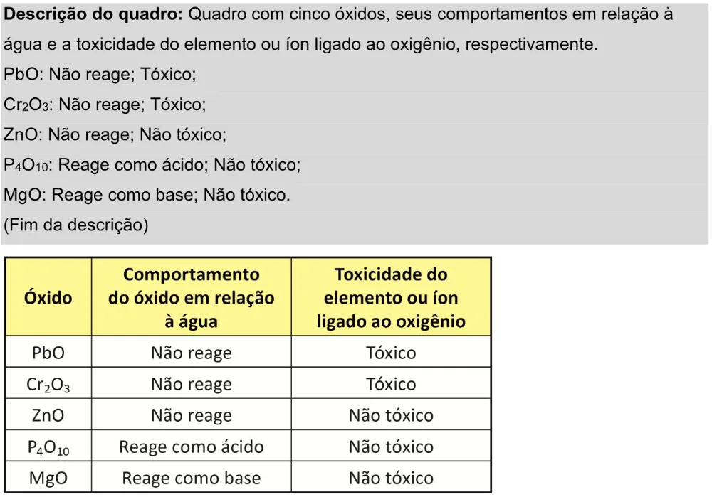 Trecho original com figura, tabela ou fórmula da questão 131 do ENEM 2025 - 2º Dia – Caderno 11 – Laranja (Braile e ledor) – Aplicação Regular - Leitor de tela (NVDA) - Belém, Ananindeua e Marituba.