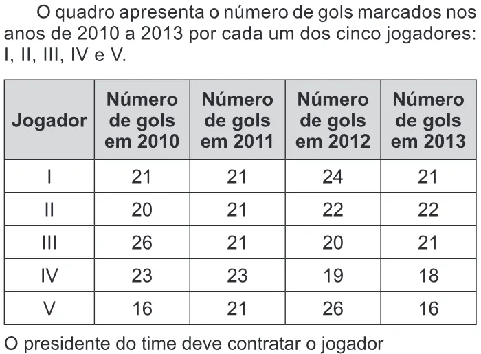 Trecho original com figura, tabela ou fórmula da questão 177 do ENEM 2016 - 2º Dia - Caderno 13 - Cinza – Reaplicação/PPL.