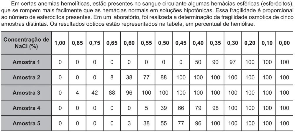 Trecho original com figura, tabela ou fórmula da questão 132 do ENEM 2021 - 2º Dia – Caderno 6 – Cinza – Reaplicação/PPL/Segunda Oportunidade.