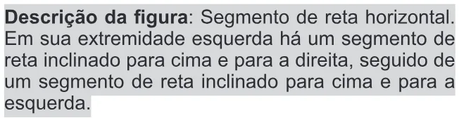 Alternativa D da questão 175 do ENEM 2017 - 2º Dia - Caderno 11 - Laranja – Reaplicação/PPL - Ledor.