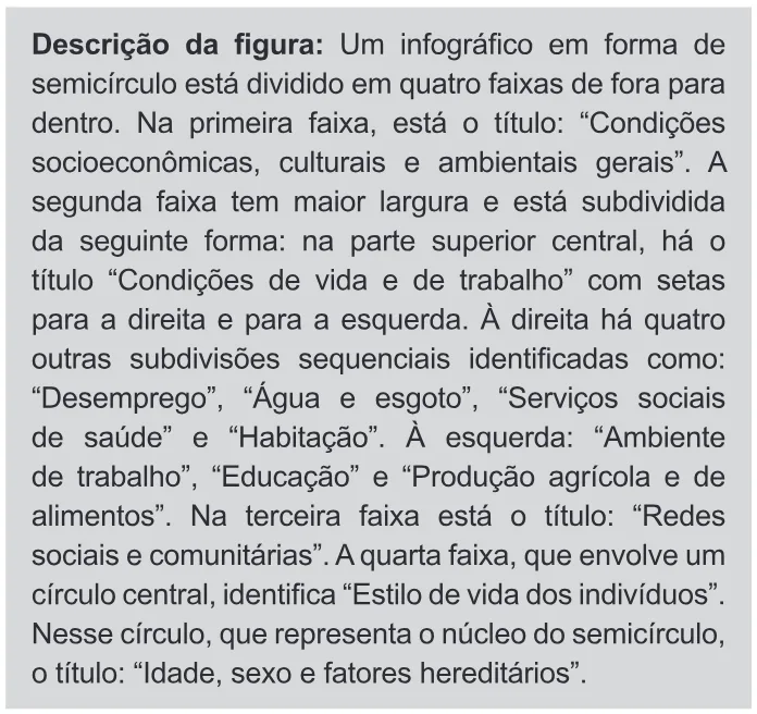 Trecho original com figura, tabela ou fórmula da questão 17 do ENEM 2020 - 1º Dia - Caderno 9 – Laranja (braile e ledor) – Aplicação Regular.