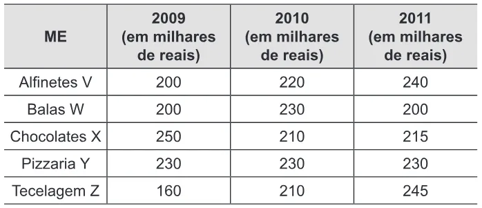 Trecho original com figura, tabela ou fórmula da questão 175 do ENEM 2012 - 2º Dia - Caderno 6 - Cinza – Ledor.