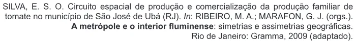 Trecho original com figura, tabela ou fórmula da questão 45 do ENEM 2011 - 1º Dia - Caderno 3 - Branco – Aplicação regular.