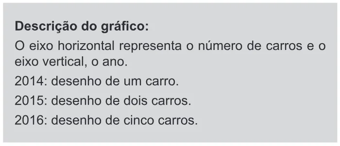 Trecho original com figura, tabela ou fórmula da questão 147 do ENEM 2018 - 2º Dia - Caderno 11 – Laranja (Braile e ledor) – Aplicação regular.
