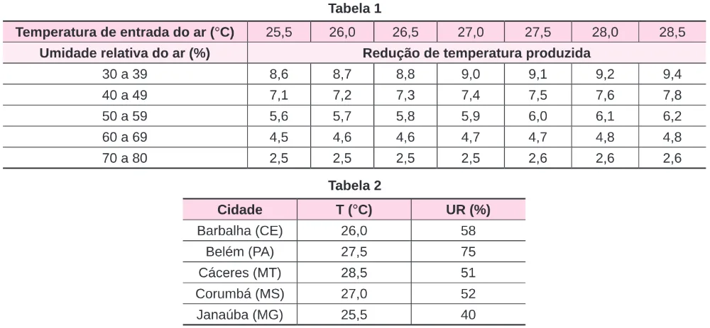 Trecho original com figura, tabela ou fórmula da questão 91 do ENEM 2024 - 2º Dia – Caderno 7 – Azul – Reaplicação/PPL.