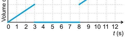Alternativa A da questão 147 do ENEM 2023 - 2º Dia – Caderno 8 – Rosa – Aplicação Regular.