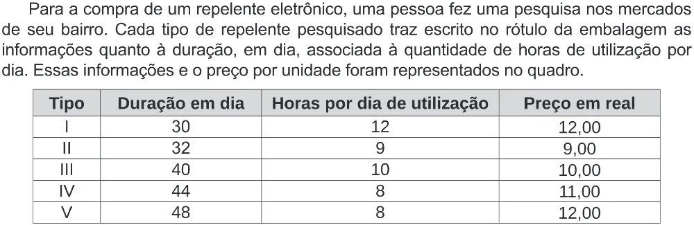 Trecho original com figura, tabela ou fórmula da questão 149 do ENEM 2019 - 2º Dia – Caderno 5 – Amarelo (Ampliada) – Reaplicação/PPL.