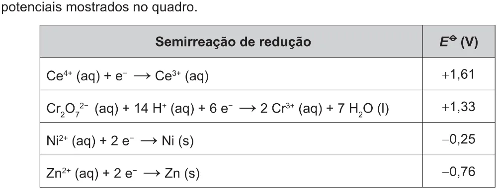 Trecho original com figura, tabela ou fórmula da questão 117 do ENEM 2017 - 2º Dia - Caderno 5 – Amarelo(Ampliada) – Aplicação regular.