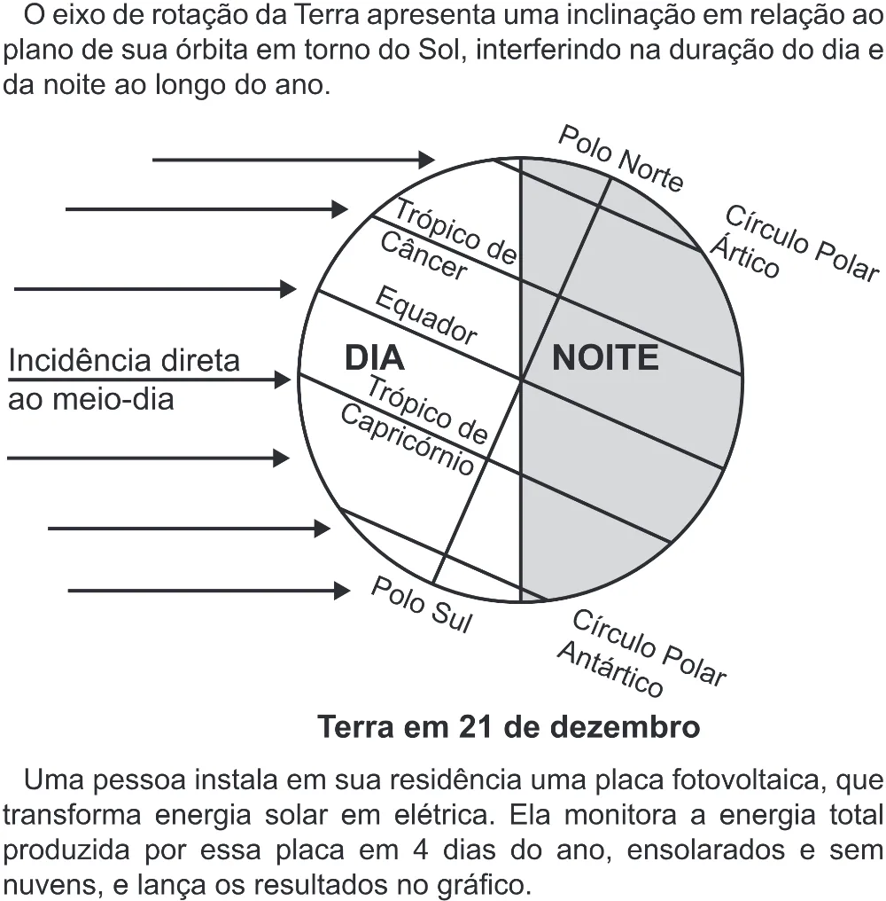 Trecho original com figura, tabela ou fórmula da questão 117 do ENEM 2022 - 2º Dia – Caderno 6 – Cinza (Superampliada) – Aplicação Regular.