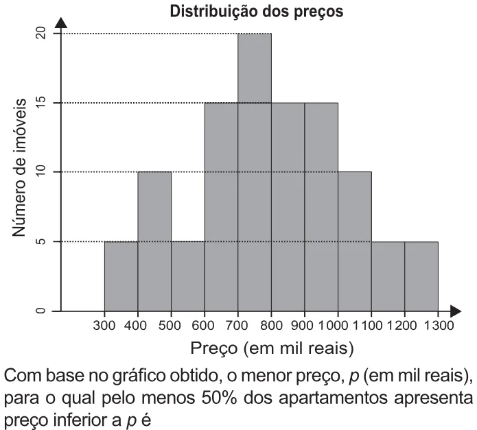 Trecho original com figura, tabela ou fórmula da questão 176 do ENEM 2021 - 2º Dia – Caderno 6 – Cinza – Aplicação Regular.