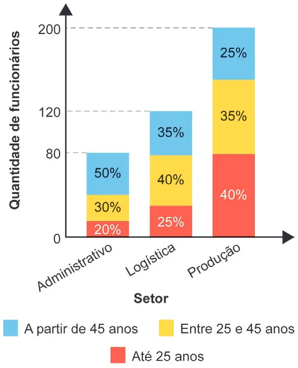 Trecho original com figura, tabela ou fórmula da questão 173 do ENEM 2024 - 2º Dia – Caderno 7 – Azul – Aplicação Regular.
