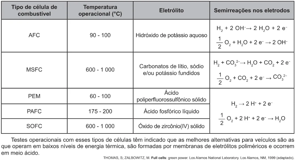 Trecho original com figura, tabela ou fórmula da questão 106 do ENEM 2021 - 2º Dia – Caderno 12 – Verde (Libras) – Aplicação Regular.