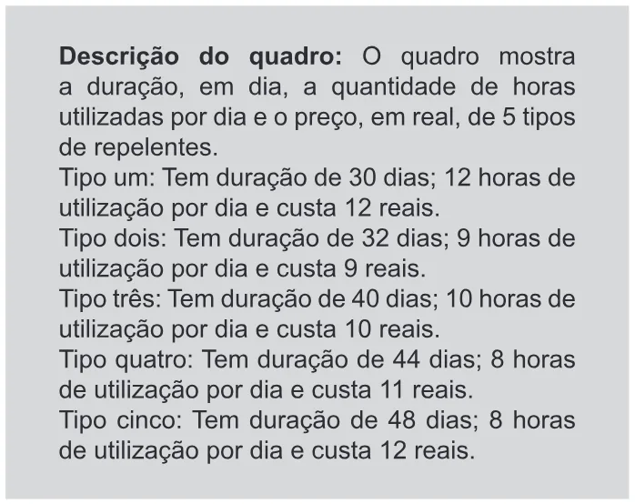 Trecho original com figura, tabela ou fórmula da questão 149 do ENEM 2019 - 2º Dia – Caderno 11 – Laranja – Reaplicação/PPL.