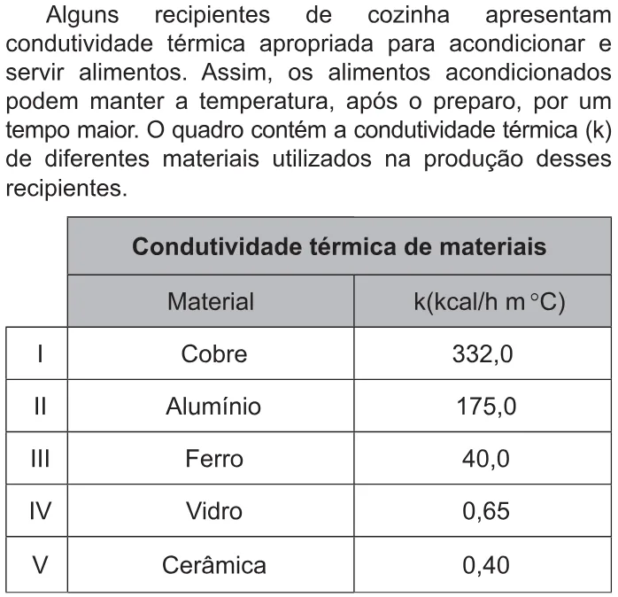Trecho original com figura, tabela ou fórmula da questão 97 do ENEM 2021 - 2º Dia – Caderno 6 – Cinza – Reaplicação/PPL/Segunda Oportunidade.