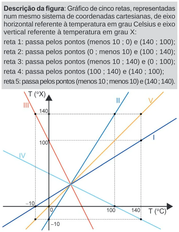 Trecho original com figura, tabela ou fórmula da questão 175 do ENEM 2024 - 2º Dia – Caderno 11 – Laranja (braile e ledor) – Reaplicação/PPL.