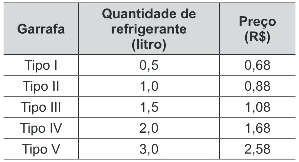 Trecho original com figura, tabela ou fórmula da questão 144 do ENEM 2015 - 2º Dia - Caderno 13 - Cinza – Reaplicação/PPL.