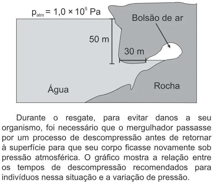 Trecho original com figura, tabela ou fórmula da questão 106 do ENEM 2020 - 2º Dia - Caderno 7 – Azul – Aplicação Regular.