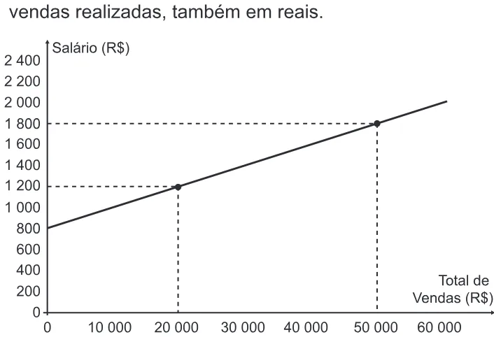 Trecho original com figura, tabela ou fórmula da questão 150 do ENEM 2015 - 2º Dia - Caderno 13 - Cinza – Reaplicação/PPL.