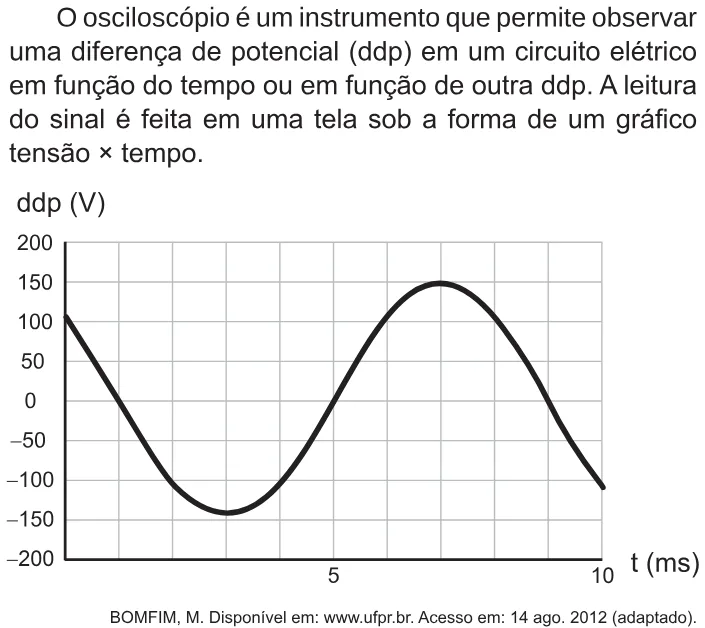 Trecho original com figura, tabela ou fórmula da questão 99 do ENEM 2017 - 2º Dia - Caderno 5 - Amarelo – Reaplicação/PPL.