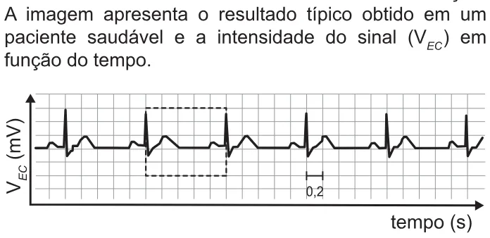 Trecho original com figura, tabela ou fórmula da questão 95 do ENEM 2021 - 2º Dia – Caderno 6 – Cinza – Aplicação Regular.