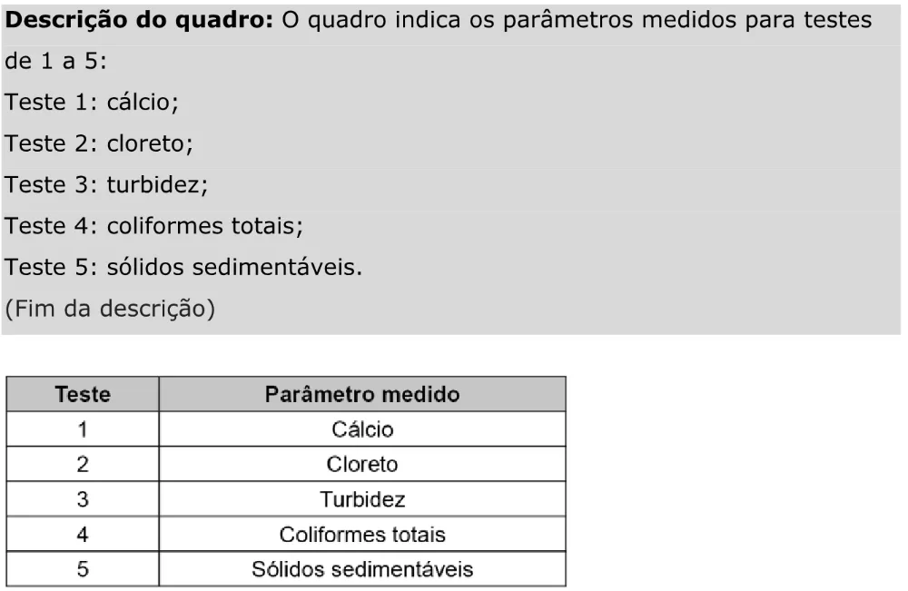 Trecho original com figura, tabela ou fórmula da questão 133 do ENEM 2023 - 2º Dia – Caderno 11 – Laranja (braile e ledor) – Aplicação Regular - Caderno 11 – Laranja – Leitor de tela (NVDA) - Ciências da Natureza e suas Tecnologias.