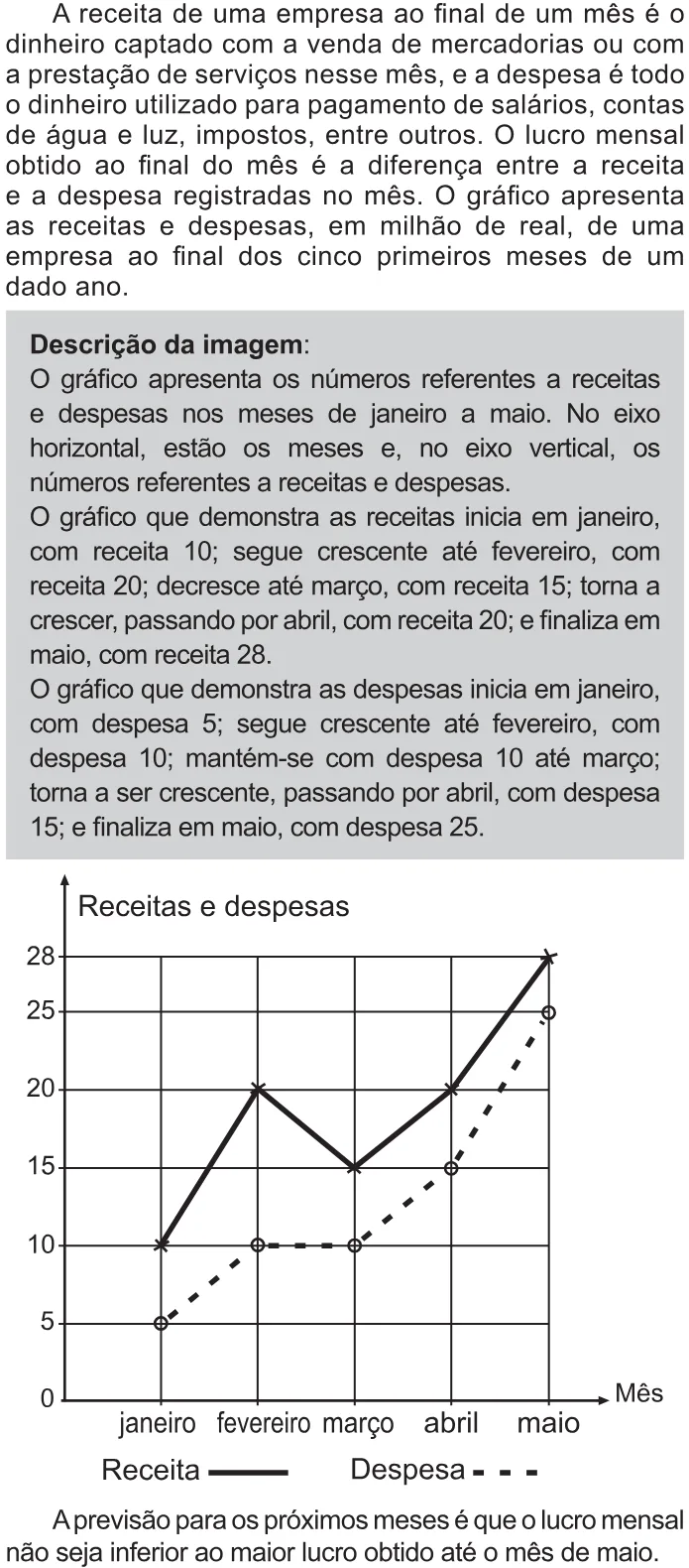 Trecho original com figura, tabela ou fórmula da questão 165 do ENEM 2021 - 2º Dia – Caderno 11 – Laranja (braile e ledor) – Aplicação Regular.