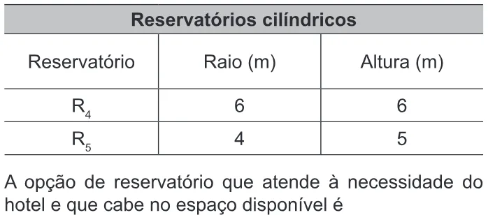 Trecho original com figura, tabela ou fórmula da questão 160 do ENEM 2022 - 2º Dia – Caderno 6 – Cinza – Reaplicação/PPL.
