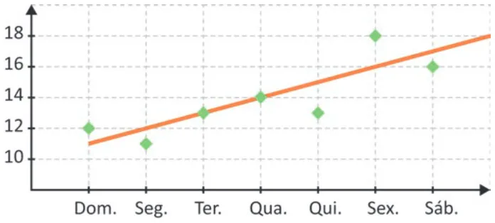 Trecho original com figura, tabela ou fórmula da questão 168 do ENEM 2025 - 2º Dia – Caderno 7 – Azul – Reaplicação.