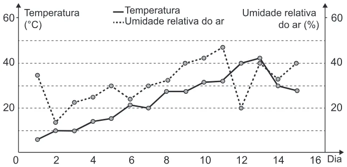 Trecho original com figura, tabela ou fórmula da questão 154 do ENEM 2019 - 2º Dia – Caderno 8 – Rosa – Aplicação Regular.