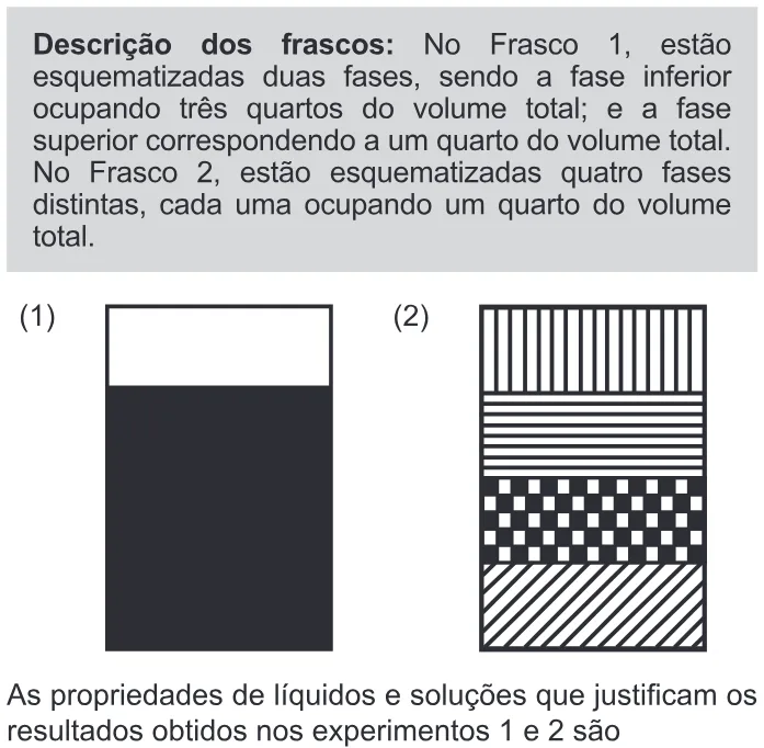 Trecho original com figura, tabela ou fórmula da questão 93 do ENEM 2022 - 2º Dia – Caderno 11 – Laranja (braile e ledor) – Reaplicação/PPL.