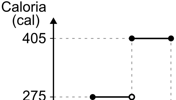 Alternativa B da questão 164 do ENEM 2023 - 2º Dia – Caderno 8 – Rosa (Ampliada) – Reaplicação/PPL.