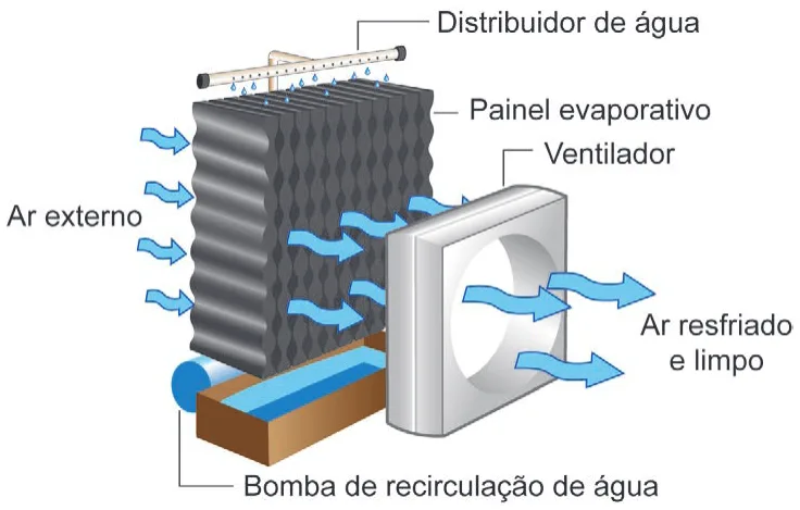 Trecho original com figura, tabela ou fórmula da questão 126 do ENEM 2024 - 2º Dia – Caderno 5 – Amarelo – Reaplicação/PPL.
