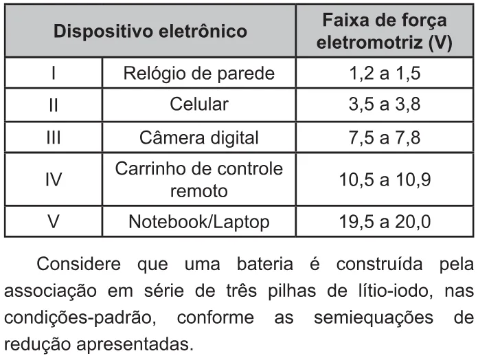 Trecho original com figura, tabela ou fórmula da questão 127 do ENEM 2021 - 2º Dia – Caderno 6 – Cinza – Aplicação Regular.