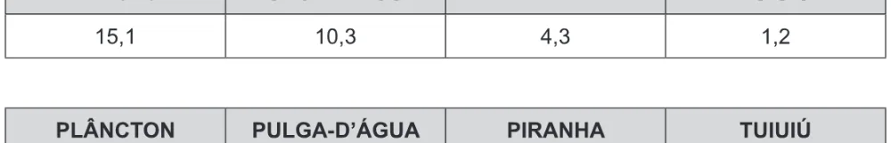 Alternativa A da questão 54 do ENEM 2016 - 1º Dia - Caderno 1 - Azul – 2ª aplicação.