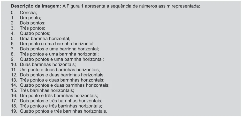 Trecho original com figura, tabela ou fórmula da questão 147 do ENEM 2015 - 2º Dia - Caderno 14 - Cinza – Reaplicação/PPL - Ledor.