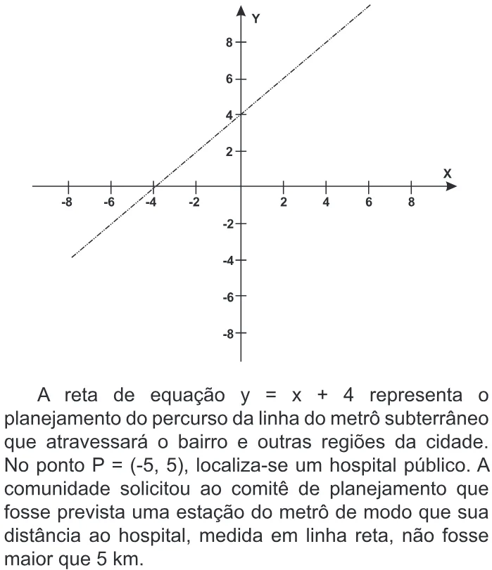 Trecho original com figura, tabela ou fórmula da questão 152 do ENEM 2011 - 2º Dia - Caderno 5 - Amarelo – Aplicação regular.