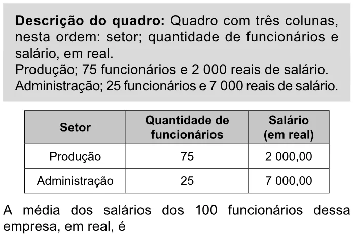 Trecho original com figura, tabela ou fórmula da questão 151 do ENEM 2023 - 2º Dia – Caderno 11 – Laranja (braile e ledor) – Aplicação Regular.