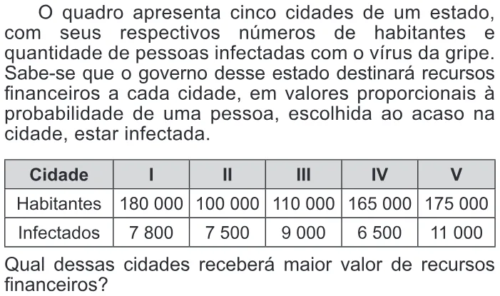 Trecho original com figura, tabela ou fórmula da questão 147 do ENEM 2016 - 2º Dia - Caderno 13 - Cinza – Reaplicação/PPL.