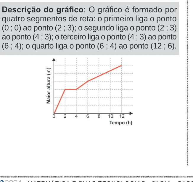Alternativa A da questão 180 do ENEM 2024 - 2º Dia – Caderno 11 – Laranja (braile e ledor) – Aplicação Regular.