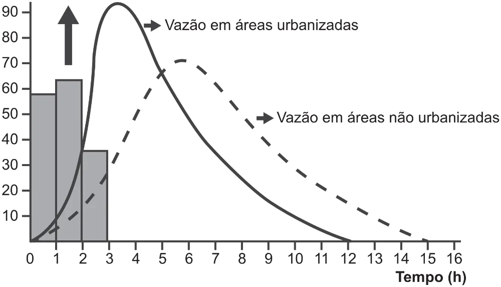 Trecho original com figura, tabela ou fórmula da questão 67 do ENEM 2018 - 1º Dia - Caderno 1 - Azul (Ampliada) – Aplicação regular.