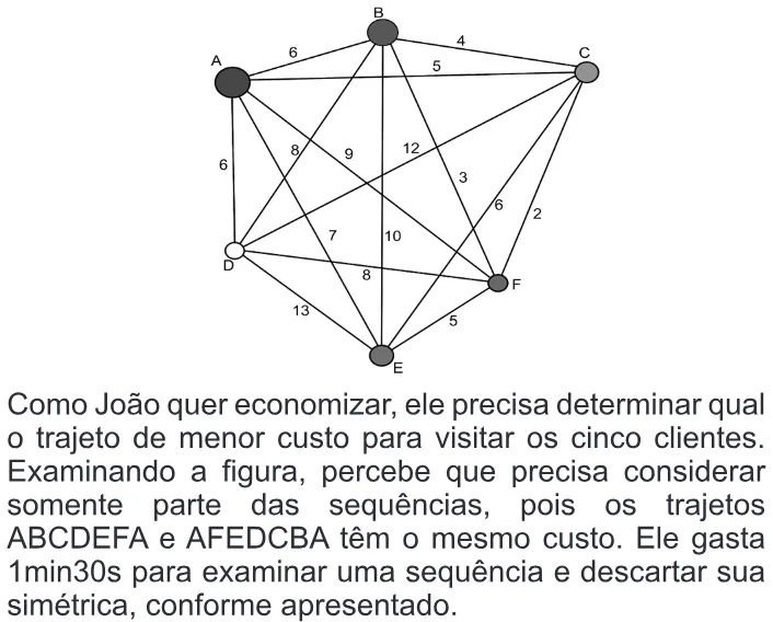 Trecho original com figura, tabela ou fórmula da questão 173 do ENEM 2010 - Dia 2 - Caderno 6 - Cinza – Aplicação regular.