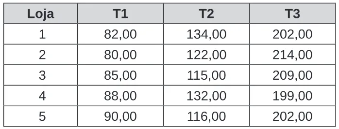 Trecho original com figura, tabela ou fórmula da questão 144 do ENEM 2020 - 2º Dia – Caderno 8 – Rosa – Reaplicação/PPL.