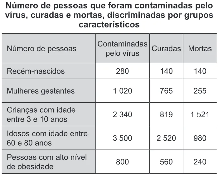 Trecho original com figura, tabela ou fórmula da questão 137 do ENEM 2011 - 2º Dia - Caderno 6 - Cinza – Reaplicação/PPL.