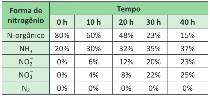 Trecho original com figura, tabela ou fórmula da questão 112 do ENEM 2025 - 2º Dia – Caderno 5 – Amarelo – Aplicação Regular - Belém, Ananindeua e Marituba.