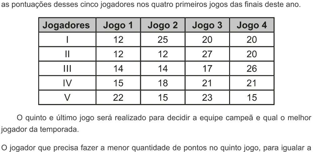 Trecho original com figura, tabela ou fórmula da questão 171 do ENEM 2022 - 2º Dia – Caderno 7 – Azul – Aplicação digital.