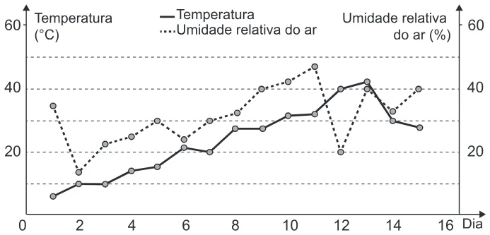 Trecho original com figura, tabela ou fórmula da questão 142 do ENEM 2019 - 2º Dia – Caderno 12 – Verde (Libras) – Aplicação Regular.