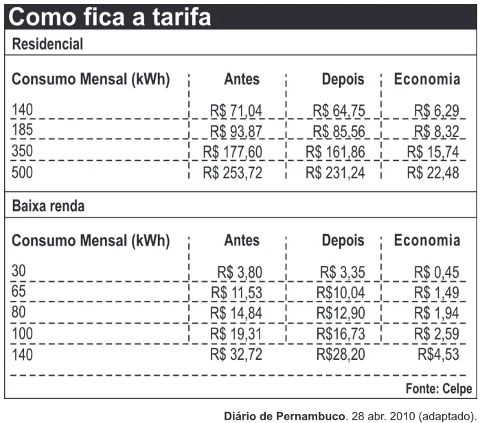 Trecho original com figura, tabela ou fórmula da questão 156 do ENEM 2011 - 2º Dia - Caderno 5 - Amarelo – Aplicação regular.