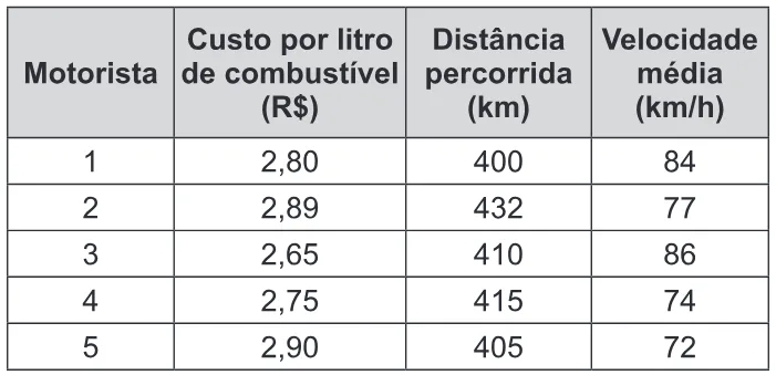 Trecho original com figura, tabela ou fórmula da questão 179 do ENEM 2016 - 2º Dia - Caderno 15 - Cinza – Reaplicação/PPL.