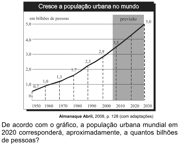 Trecho original com figura, tabela ou fórmula da questão 45 do ENEM 2008 - Caderno Amarelo.