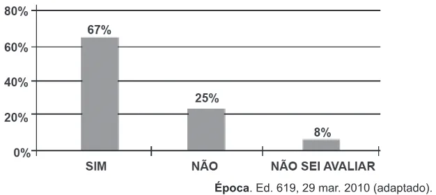 Trecho original com figura, tabela ou fórmula da questão 175 do ENEM 2011 - 2º Dia - Caderno 7 - Azul – Aplicação regular.